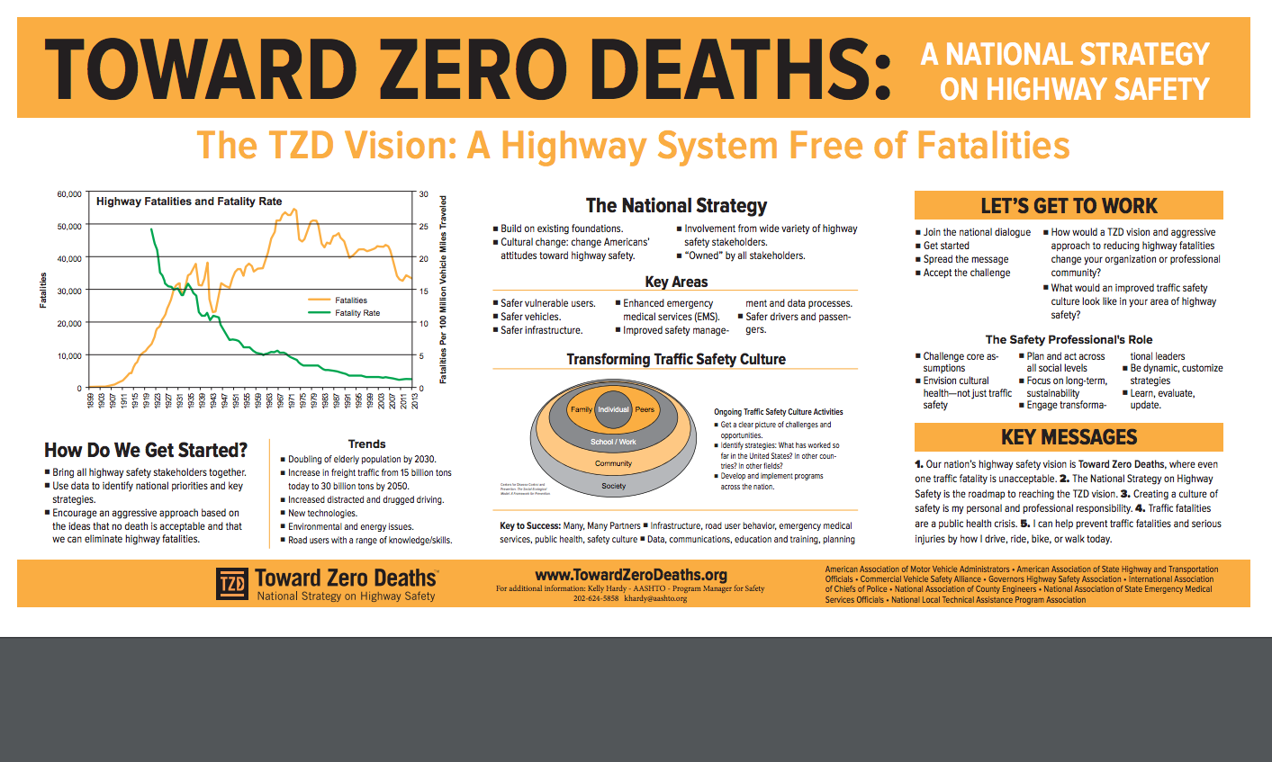 poster-on-tzd-national-strategy-presented-at-the-2015-trb-annual