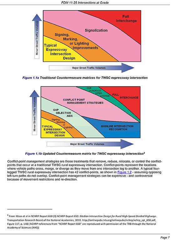 Image for Intersection Control Evaluation (ICE) Process