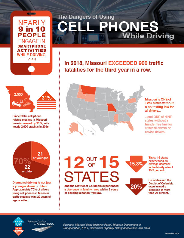 Missouri BUPD Distracted Driving data Infographic