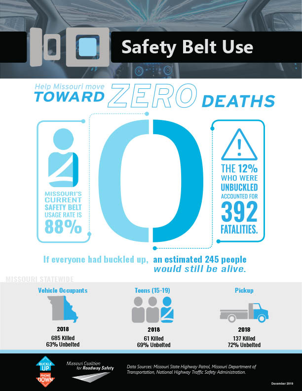 Missouri DOT Buckle Up Phone Down Infographic on seat belt use